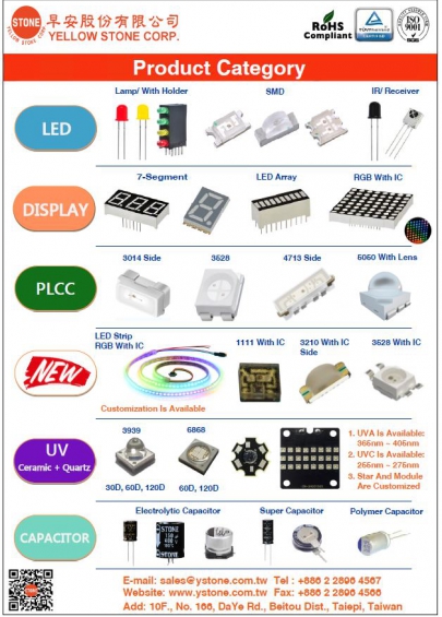 Product Category